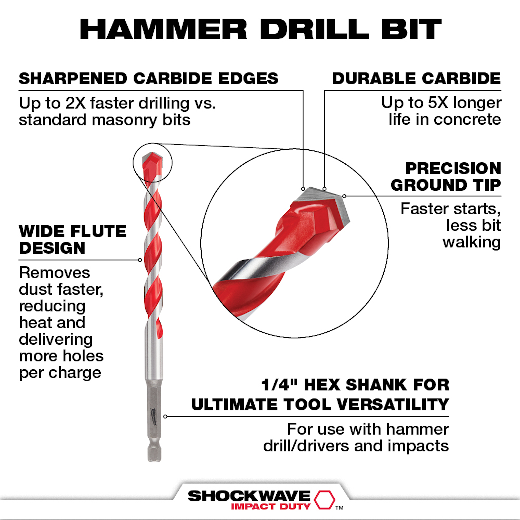 Milwaukee SHOCKWAVE Carbide Hammer Drill Bit 5 Piece Set from Columbia Safety